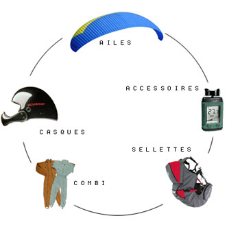 materiel